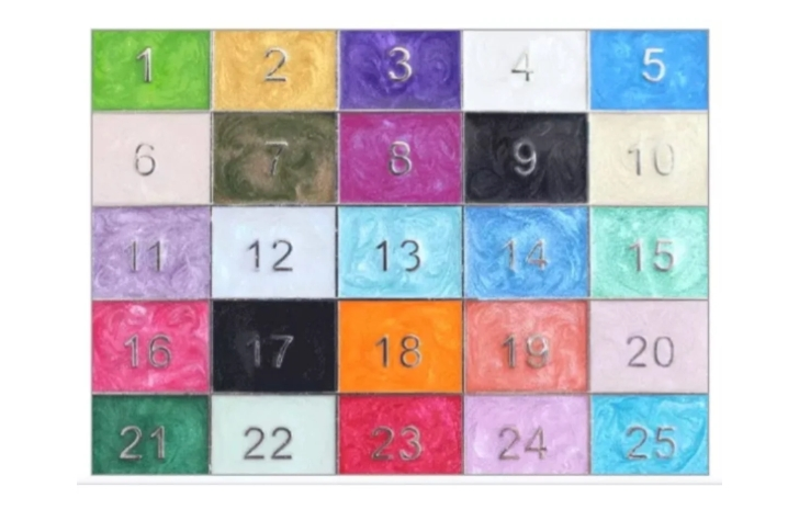 Enamel Chart